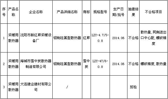 采暖日皮视频APP破解版日皮视频APP苹果下载檢驗